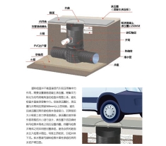 大連塑料檢查井