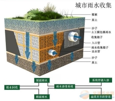 大連聚丙烯雨水收集模塊