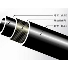 聚乙烯（PE）鋼絲網骨架管