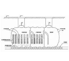 大連塑料化糞池