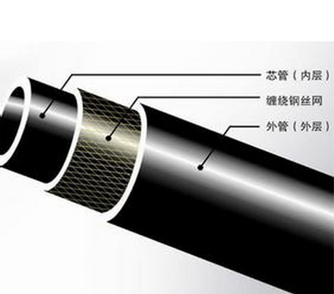 聚乙烯（PE）鋼絲網(wǎng)骨架管