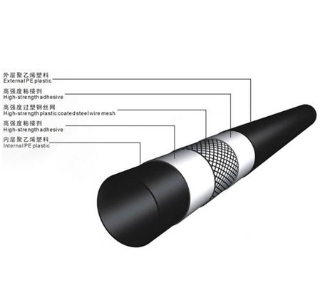 大連聚乙烯（PE）鋼絲網(wǎng)骨架管
